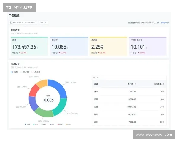 本季度实时球员轨迹数据同步合流 赋予观众群体极具专业维度的观赛视角
